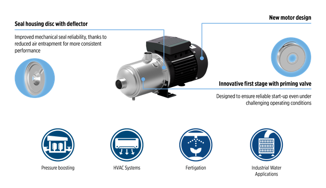 MH Pumps Images