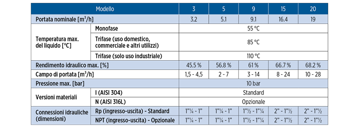 MH Pumps Tables3 (1)
