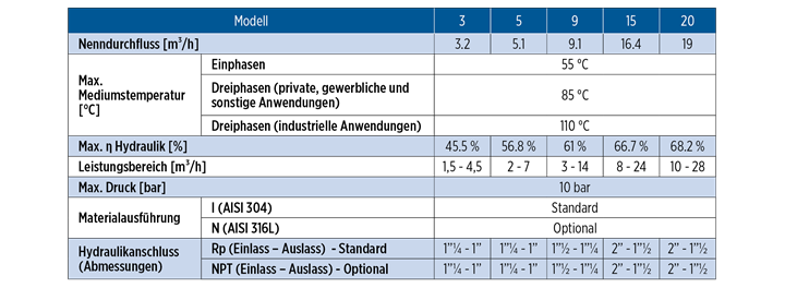 MH Pumps Tables2