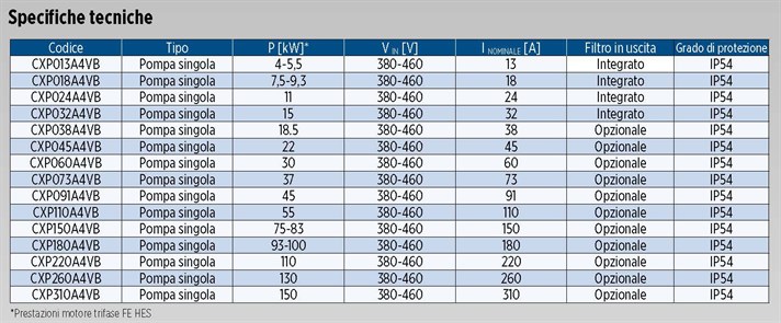 X-Drive Panel _table ITgs