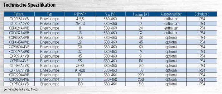 X-Drive Panel _table DEgs