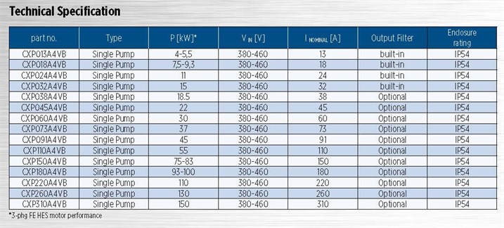X-Drive Panel _table ENgs